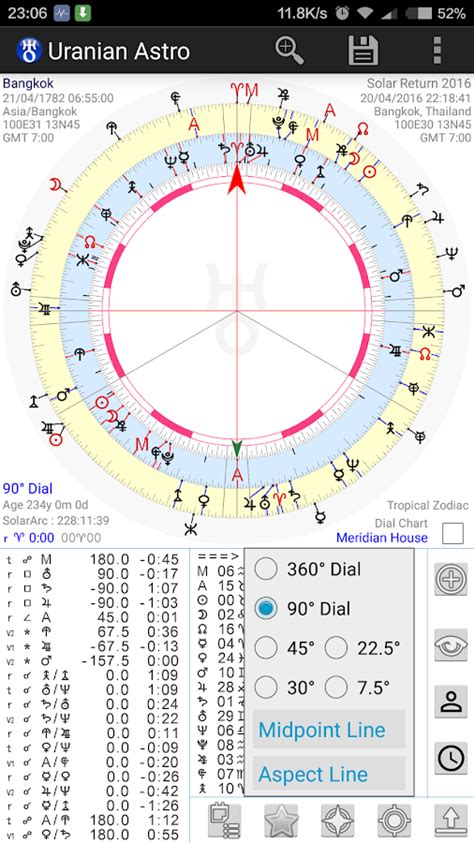Shares 303. . Uranian astrology chart calculator